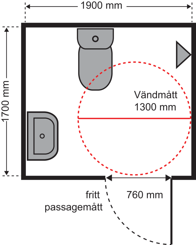 Tillgänglighet Badrum