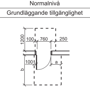 Tillgänglighet Dörrar 2025: Skapa Inkludering & Smidig Passage
